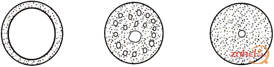 空心球的断面结构类型