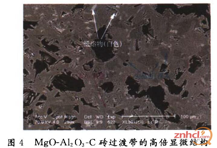 MgO—AL2O3一C砖过渡带的高倍显微结构
