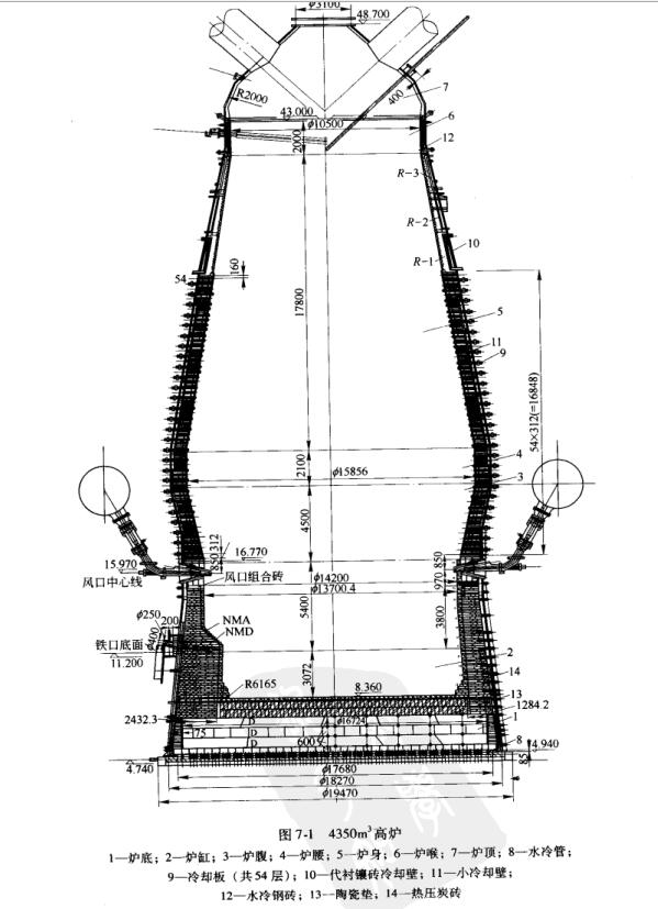 4350立方米高炉结构图