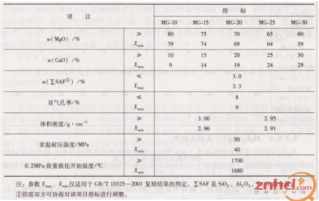 镁钙砖的理化指标(YB/T 4116—2003)
