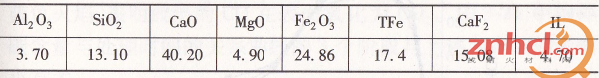 名覆盖渣的化学成分(质量分数/%)