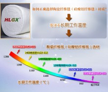 HLGX-火龙硅酸铝毯,双面针刺工艺生产,耐火保温专用材料！
